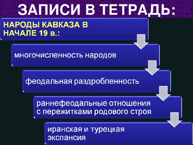 Политика россии на северном кавказе 6 класс кубановедение презентация