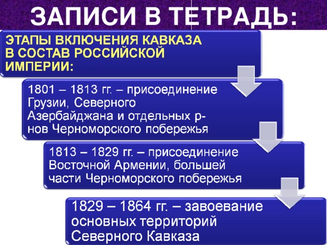 Начало кавказской войны кубановедение 10 класс презентация