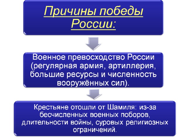 Начало кавказской войны кубановедение 10 класс презентация