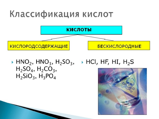 Тема кислоты. Презентация на тему кислоты. Классификация плавиковой кислоты. H2s кислота.