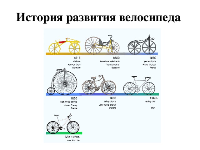 Виды велосипедов в картинках