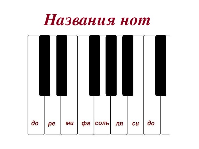 Музыкальные ноты названия. Название нот 2 октавы фортепиано. Ноты названия. Ноты для фортепиано название. Ноты на нотном стане с названиями.