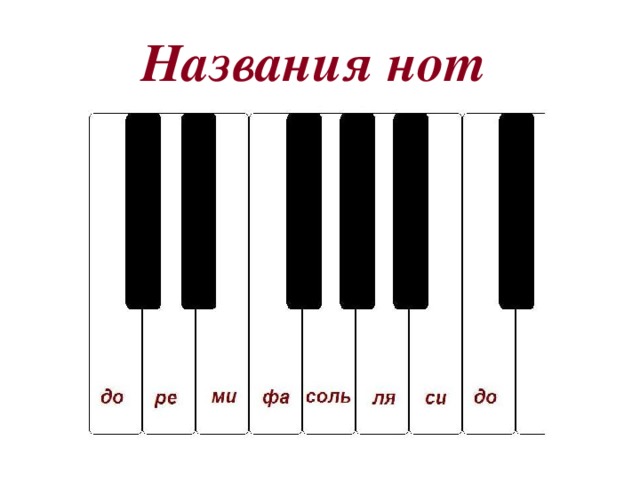 Ре диез. До диез 2 октавы. Название нот 2 октавы фортепиано. Ноты названия. Ноты для фортепиано название.