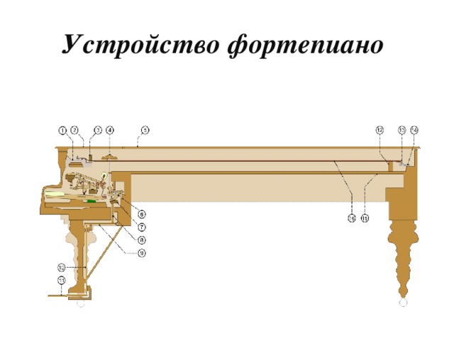 Пианино устройство схема