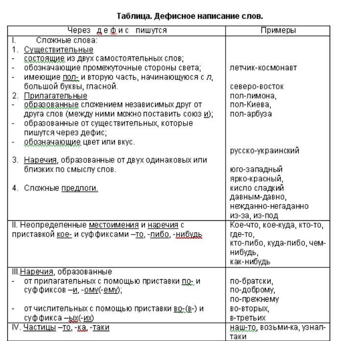 Имя существительное написание слитное раздельное дефисное примеры