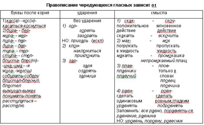 Стелется как пишется