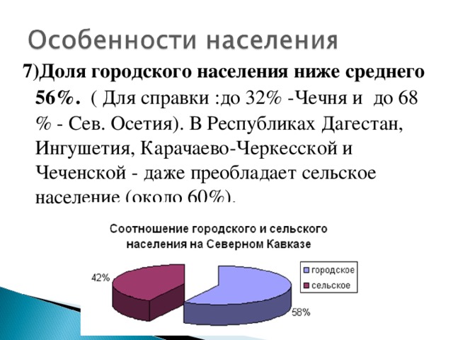 Особенности населения юго россии. Сельское население европейского Юга.