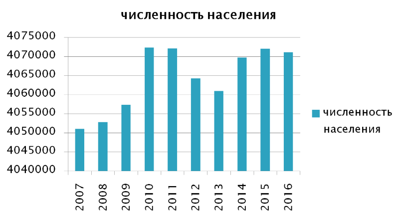 Какая численность населения в лондоне. Население Великобритании диаграмма. Численность населения Великобритании. Население Англии таблица. Численность населения Великобритании график.