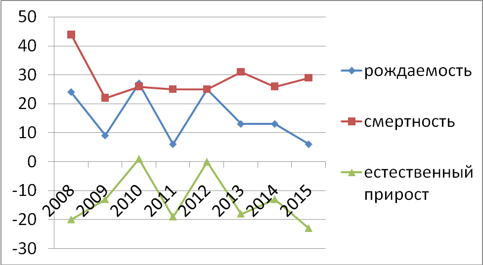 Естественный прирост франции 2021