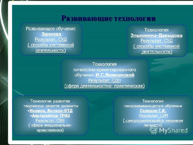 Педагогические технологии развивающего обучения презентация