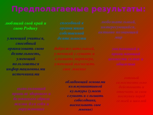  Предполагаемые результаты: любознательный, интересующийся, активно познающий мир способный к организации собственной деятельности любящий свой край и свою Родину умеющий учиться, способный организовать свою деятельность, умеющий пользоваться информационными источниками доброжелательный, умеющий слушать и слышать партнера, умеющий высказать свое мнение уважающий и принимающий ценности семьи и общества готовый самостоятельно действовать и отвечать за свои поступки перед семьей и школой обладающий основами коммуникативной культуры (умеет слушать и слышать собеседника, высказывать свое мнение) выполняющий правила здорового и безопасного образа жизни для себя и окружающих 