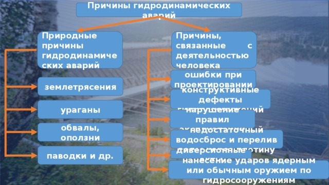 Аварии на гидротехнических сооружениях примеры в россии Аварии на гидродинамически опасных объектах