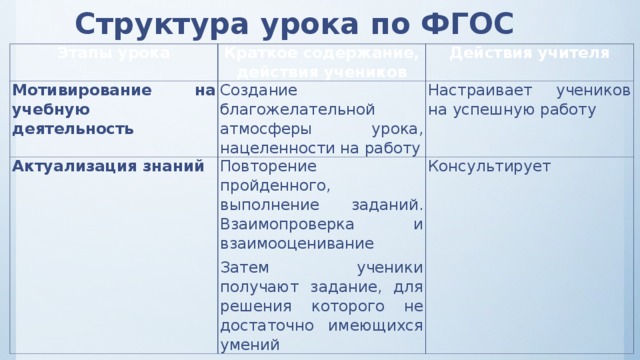 План урока европа путешествие 7 класс
