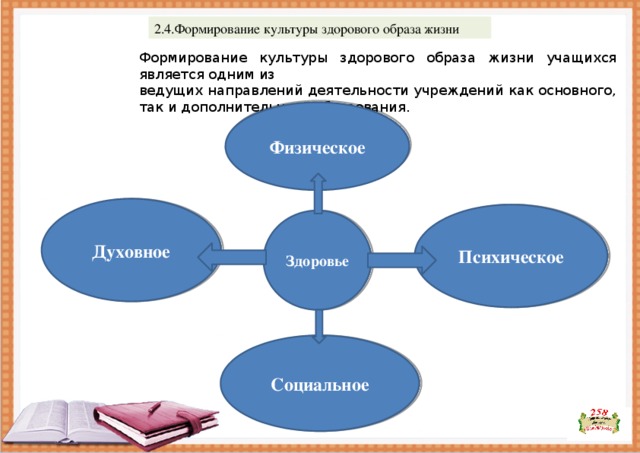 Образ жизни учащихся. Компоненты культуры здорового образа жизни. Духовная сторона здорового образа жизни. ЗОЖ духовное направление. Ресурсы формирования культуры ЗОЖ.