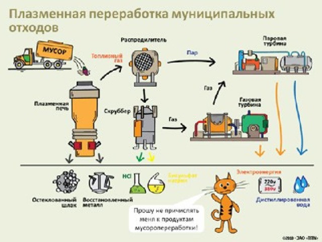 Схема переработки стекла