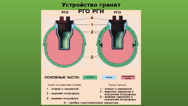 Устройство гранат РГО РГН 