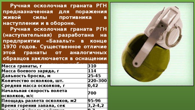 Каков радиус убойного действия осколков