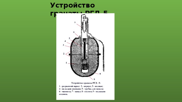 Устройство гранаты РГД-5 