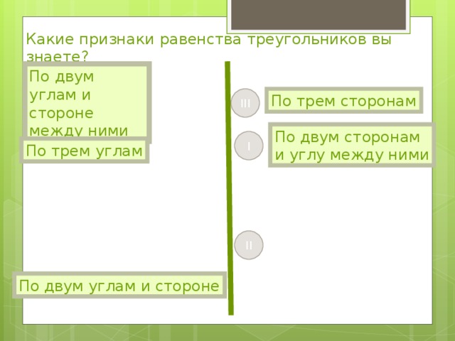 Какие признаки равенства треугольников вы знаете? По двум углам и стороне между ними По трем сторонам III По двум сторонам и углу между ними I По трем углам II По двум углам и стороне 