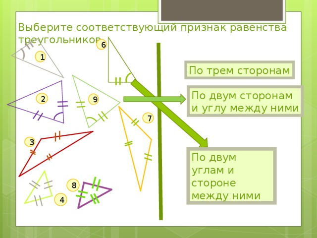 Выберите соответствующий признак равенства треугольников 6 1 По трем сторонам По двум сторонам и углу между ними 2 9 7 3 По двум углам и стороне между ними 8 4 