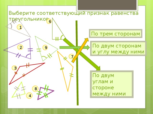 Выберите соответствующий признак равенства треугольников 6 1 По трем сторонам По двум сторонам и углу между ними 2 9 7 3 По двум углам и стороне между ними 8 4 