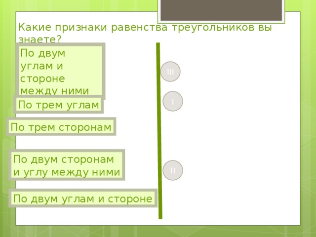 Какие признаки равенства треугольников вы знаете? По двум углам и стороне между ними III I По трем углам По трем сторонам По двум сторонам и углу между ними II По двум углам и стороне 