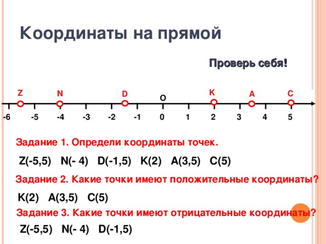 Координаты на прямой Проверь себя! K Z С N D A О Х -6 4 0 -4 -3 -2 -1 5 2 3 -5 1 Задание 1. Определи координаты точек. Z(-5,5) N(-  4) D(-1,5) K(2) A(3,5) C(5) Задание 2. Какие точки имеют положительные координаты? K(2) A(3,5) C(5) Задание 3. Какие точки имеют отрицательные координаты? Z(-5,5) N(-  4) D(-1,5) 20 