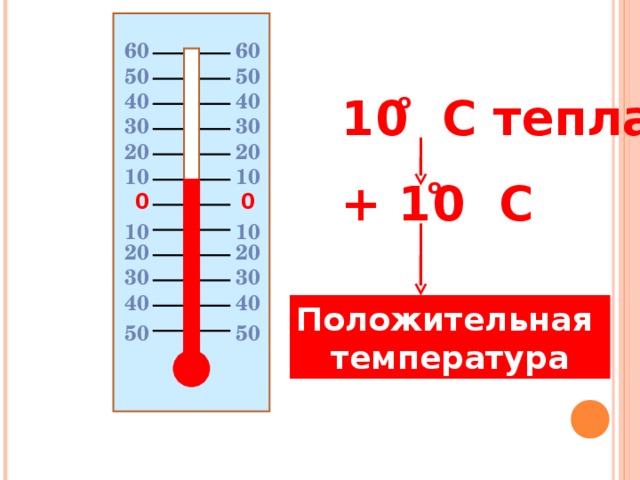 6 0 6 0 50 50 о 1 0 C тепла 40 40 30 30 20 20 10 10 + 1 0 C о 0 0 10 10 20 20 30 30 40 40 Положительная температура 50 50 7 