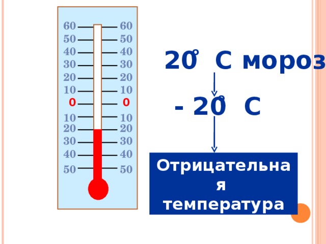 6 0 6 0 50 50 о 2 0 C мороза 40 40 30 30 20 20 10 10 - 2 0 C о 0 0 10 10 20 20 30 30 40 40 Отрицательная температура 50 50 8 