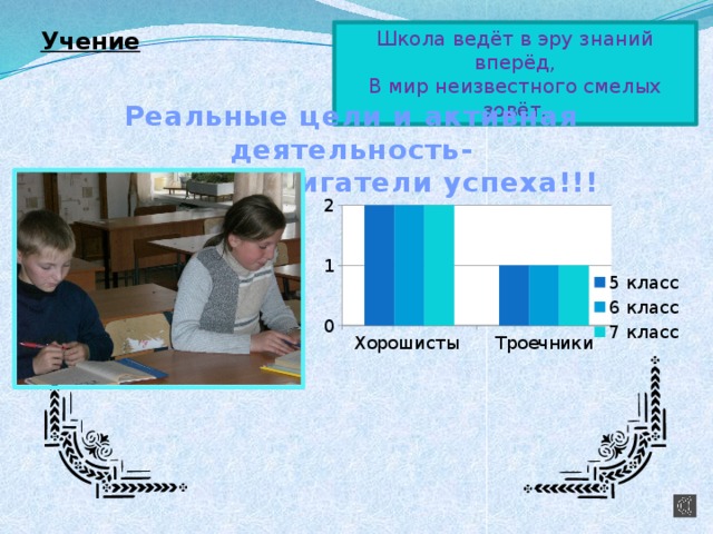 Учение  Школа ведёт в эру знаний вперёд, В мир неизвестного смелых зовёт. Реальные цели и активная деятельность- Главные двигатели успеха!!!  