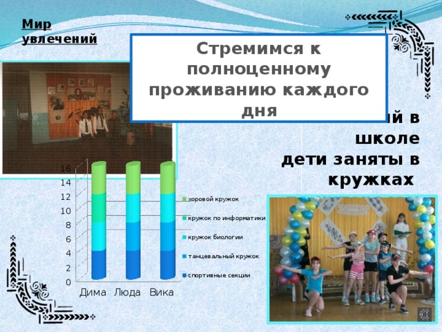 Мир увлечений Стремимся к полноценному проживанию каждого дня После занятий в школе  дети заняты в кружках по интересам  