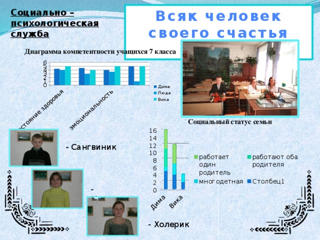 Социально – психологическая служба Всяк человек своего счастья кузнец. Диаграмма компетентности учащихся 7 класса Социальный статус семьи - Сангвиник - Меланхолик - Холерик  