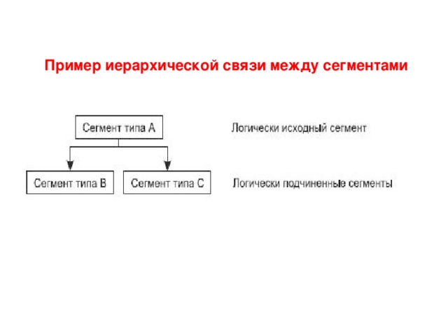 Иерархическая схема пример