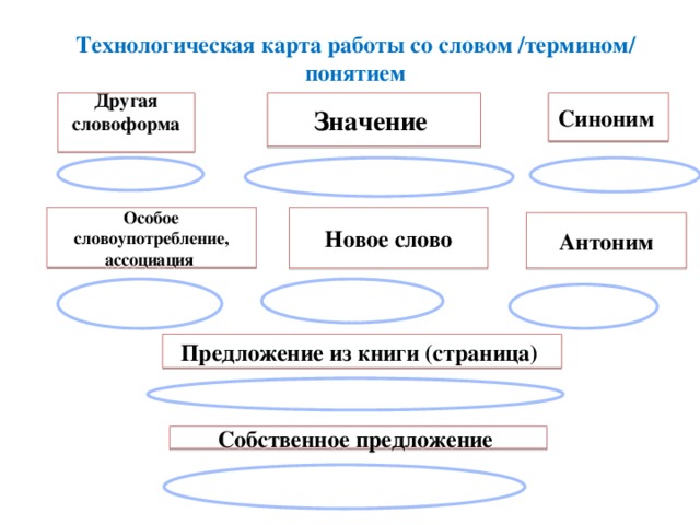 Особый синоним. Предложение со словом ополчение. Предложение Ассоциация. Составить предложение со словом ополчение. Понятие слова ополчение.