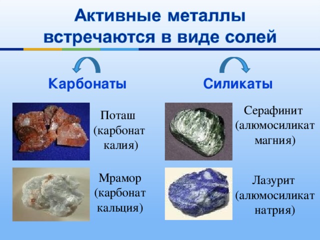 Карбонаты Силикаты Серафинит (алюмосиликат магния) Поташ (карбонат  калия) Мрамор (карбонат кальция) Лазурит (алюмосиликат натрия) 
