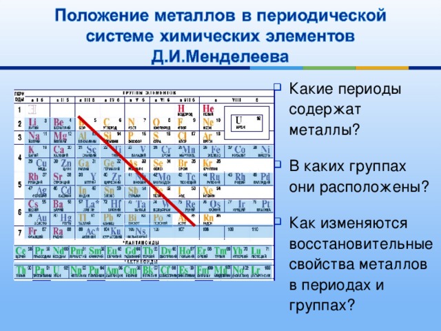 Химические элементы металлы расположены в периодической системе. Свойства химических элементов по периодической системе таблица. Изменения свойств элементов в периодической системе д.и Менделеева. Изменение свойств в таблице Менделеева. Закономерности в периодической таблице д.и Менделеева.