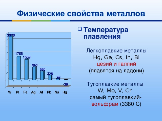 Температура  плавления  Легкоплавкие металлы Hg, Ga, Cs, In, Bi  цезий и галлий  (плавятся на ладони)  Тугоплавкие металлы  W, Mo, V, Cr самый тугоплавкий- вольфрам ( 3380 С ) 