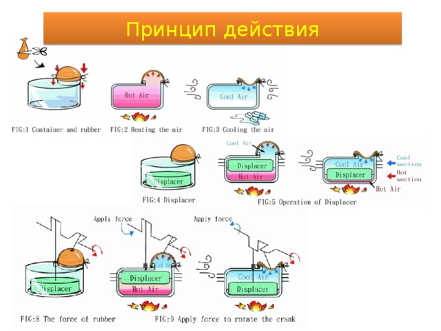 Принцип действия 