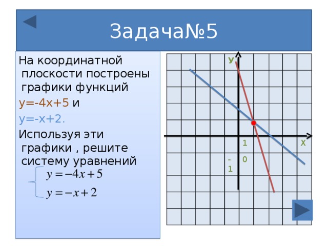 Построить функции у 5х 4