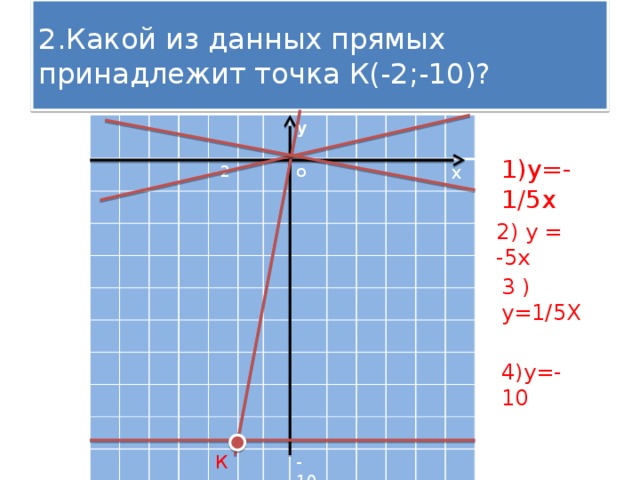 Какая из данных прямых. Какой из прямых принадлежит точка а 2 10. Каким из данных фигур принадлежит точка а. Х+5у-3=0 прямой не принадлежит точка. Какие из указанных точек принадлежат прямой 2х+5у 0.