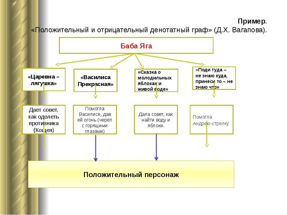 https://fsd.multiurok.ru/html/2017/02/25/s_58b0eb610513d/571958_1.jpeg