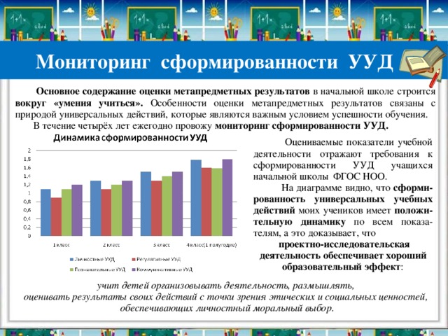 Мониторинг учебных результатов