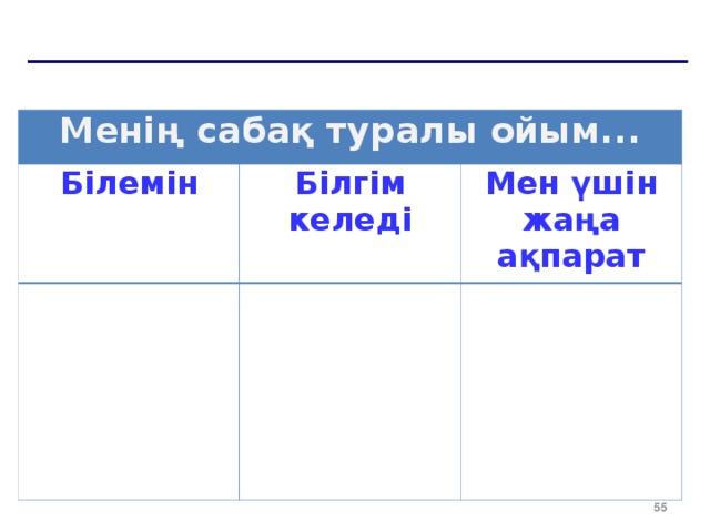 Менің сабақ туралы ойым... Білемін Білгім келеді       Мен үшін жаңа ақпарат            