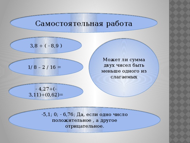 Самостоятельная работа 3,8 + ( - 8,9 ) Может ли сумма двух чисел быть меньше одного из слагаемых 1/ 8 – 2 / 16 = - 4,27+(-3,11)+(0,62)= -5,1; 0; - 6,76; Да, если одно число положительное , а другое отрицательное. 