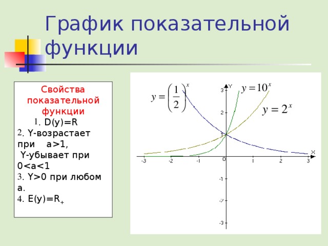 Свойства степенно показательной функции. Графики показательной и логарифмической функций.