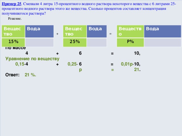 Презентация проценты решение задач на проценты