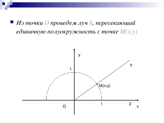 Из точки О проведем луч h , пересекающий единичную полуокружность с точке М(х;у)   у h 1 М(х;у) 1 2 х О 