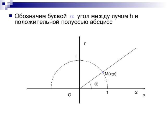 Обозначим буквой  угол между лучом h и положительной полуосью абсцисс у 1 М(х;у)  1 2 х О 