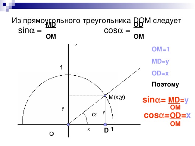 Из прямоугольного треугольника DOM следует MD OM OD OM sin  = cos  = ОМ=1 MD=y OD=x Поэтому sin  =  MD = y  OM y y cos  = OD = x OM x D 