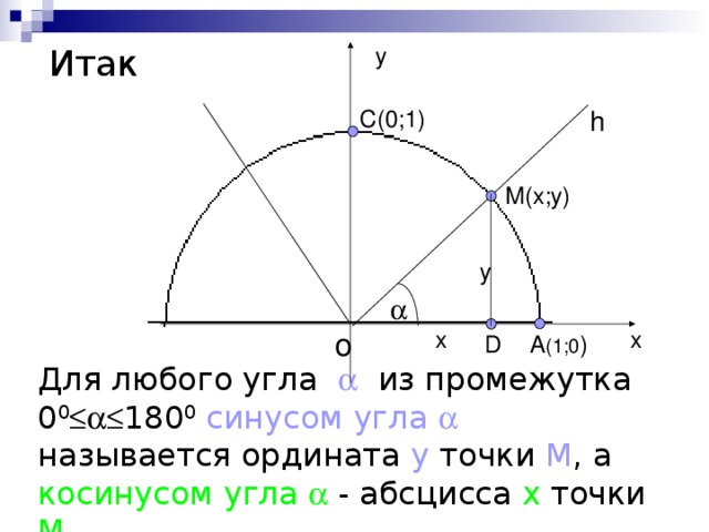 Итак у h C(0;1) M(x;y) y  о х х D A (1;0 ) Для любого угла  из промежутка 0 0  180 0  синусом угла  называется ордината у точки М , а косинусом угла  - абсцисса х точки М 